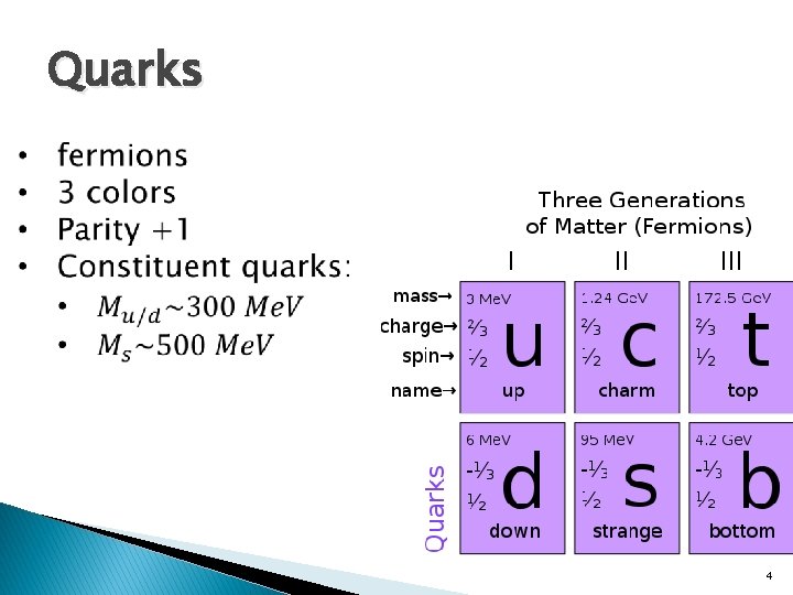 Quarks 4 