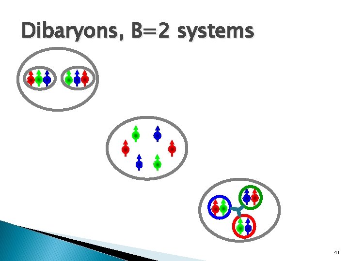 Dibaryons, B=2 systems 41 