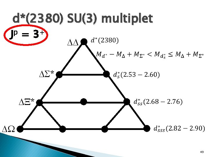 d*(2380) SU(3) multiplet Jp = 3 + * * 49 