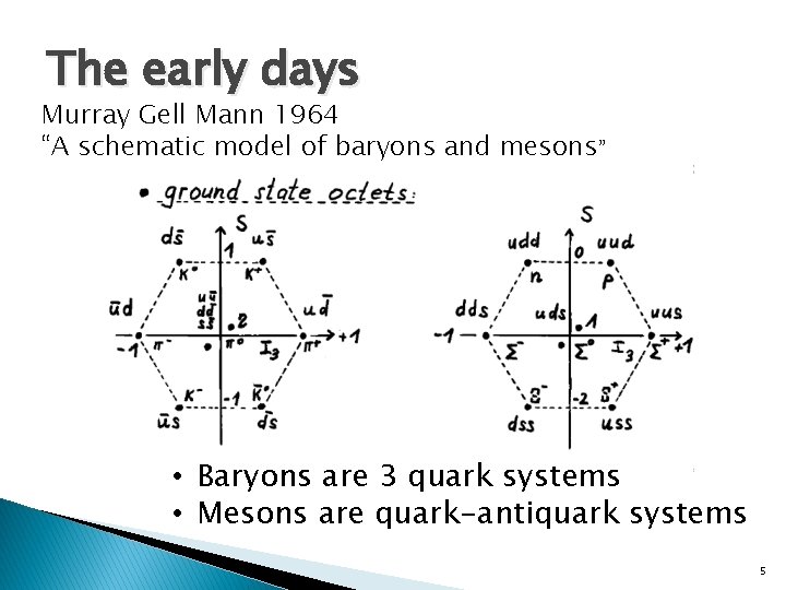 The early days Murray Gell Mann 1964 “A schematic model of baryons and mesons”