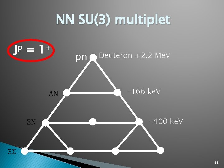 NN SU(3) multiplet Jp = 1 + pn Deuteron +2. 2 Me. V -166
