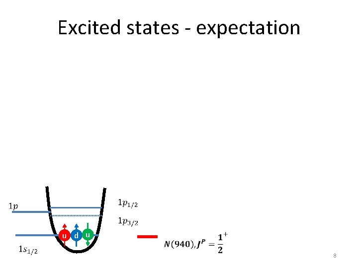Excited states - expectation u d u 8 