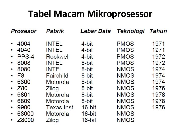 Tabel Macam Mikroprosessor 