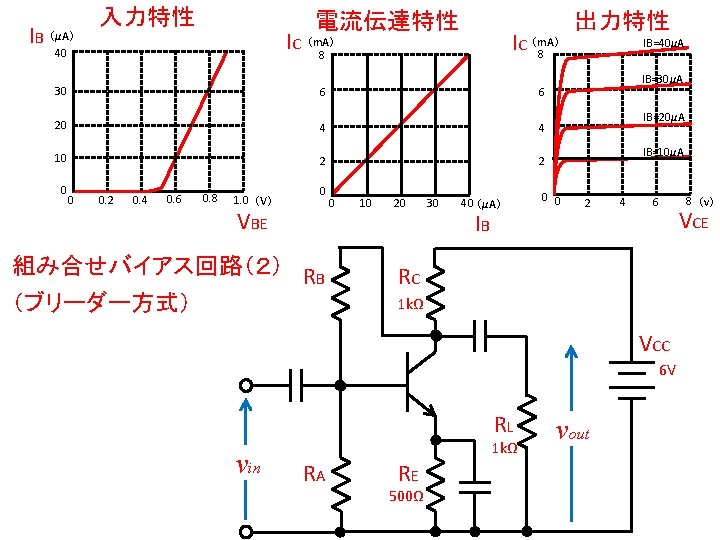 IB 入力特性 電流伝達特性 IC （m. A） 8 （μA） 40 IC （m. A） 8 30