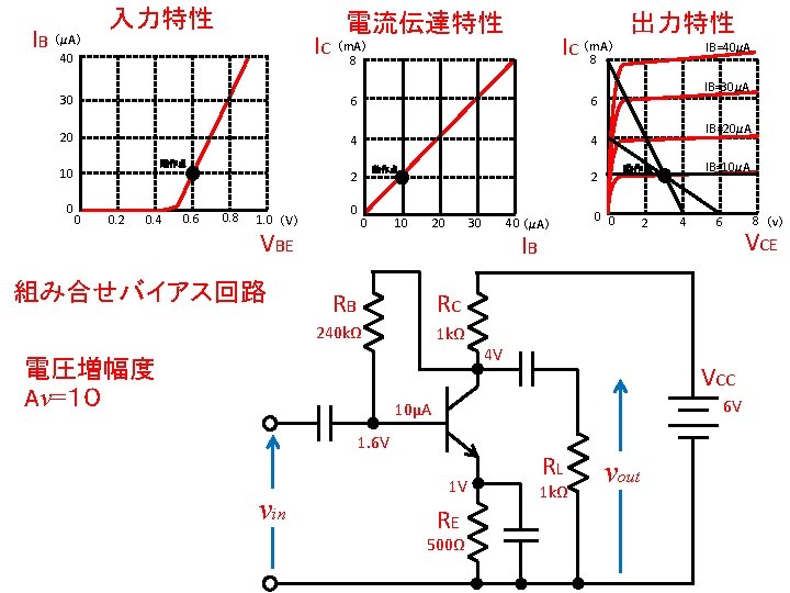 IB 入力特性 電流伝達特性 IC （m. A） 8 （μA） 40 IC （m. A） 8 30