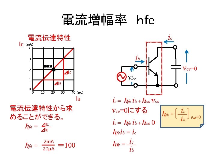 電流増幅率 ｈｆe ic 電流伝達特性 IC （m. A） 4 ib 3 動作点 2 ⊿IC 1