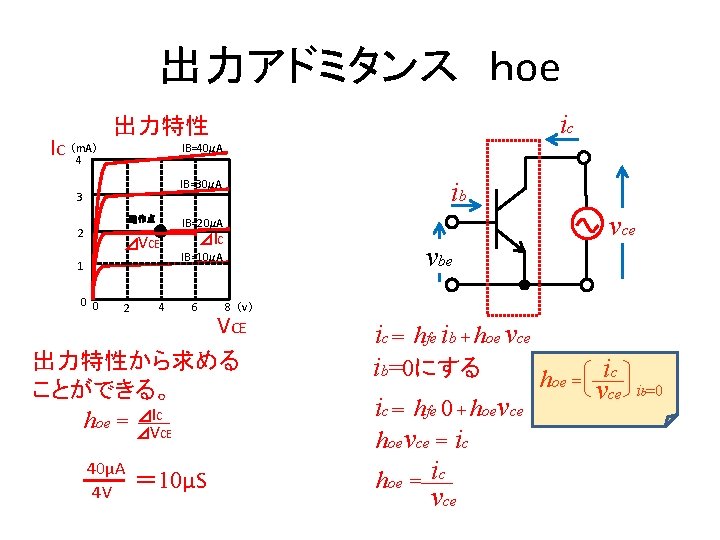 出力アドミタンス ｈoe IC （m. A） 4 ic 出力特性 IB=40μA ib IB=30μA 3 動作点 2