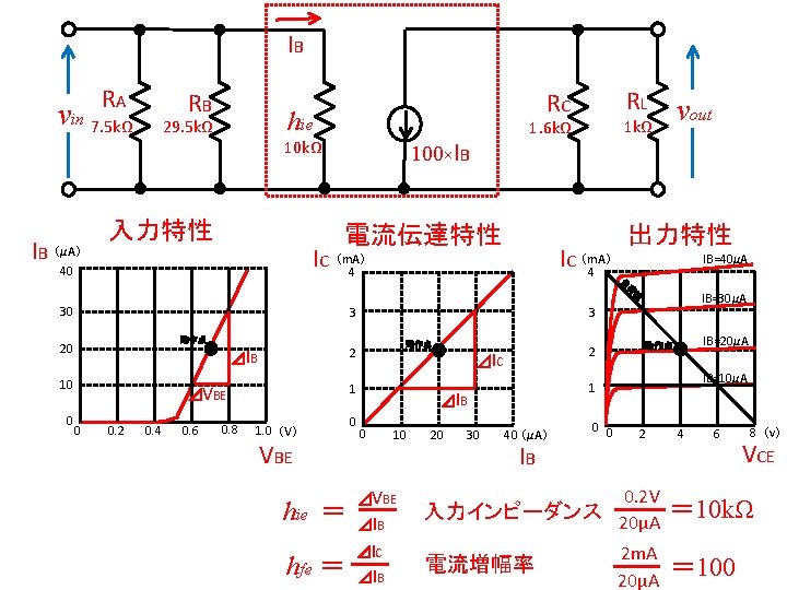 IB RA RB vin 7. 5 kΩ IB hie 29. 5 kΩ 電流伝達特性 IC