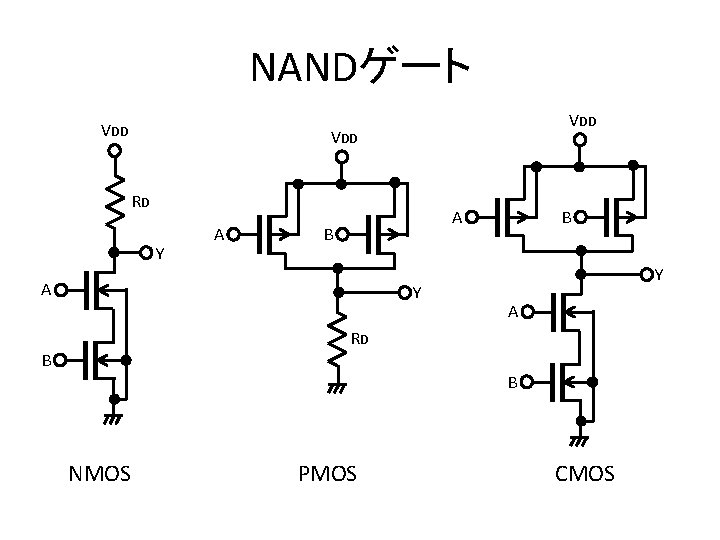 NANDゲート VDD VDD RD Y A B A Y Y A RD B B