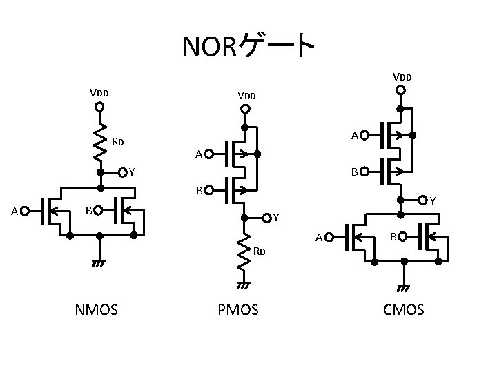 NORゲート VDD VDD A RD A B Y B A Y B Y RD
