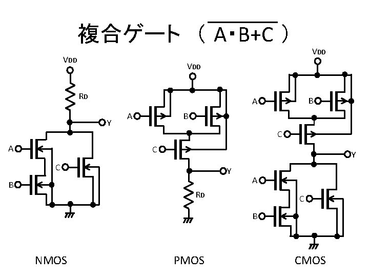 複合ゲート （ A・B+C ） VDD VDD RD B A Y B A C Y