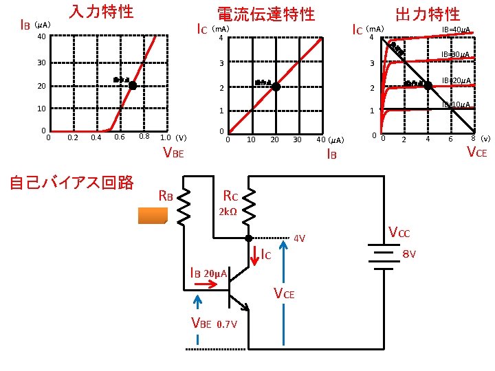 IB 入力特性 電流伝達特性 IC （m. A） 4 （μA） 40 IC （m. A） 4 出力特性