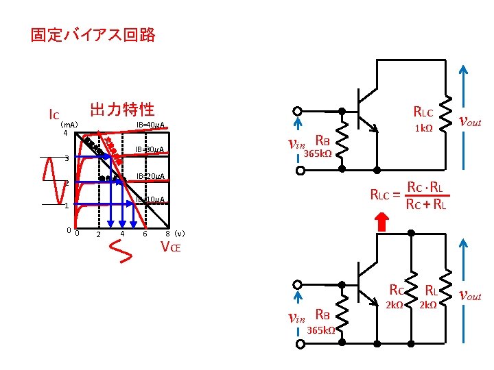 固定バイアス回路 IC （m. A） 出力特性 4 IB=40μA IB=30μA 動作点 IB=20μA 負 荷 2 線