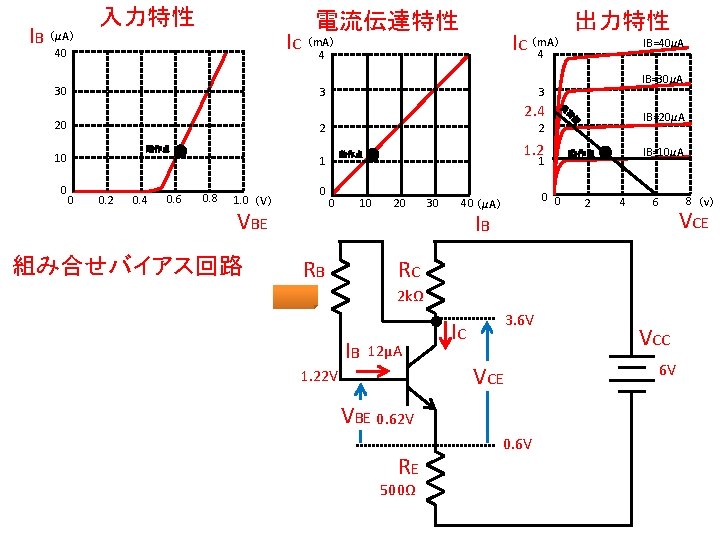 IB 入力特性 電流伝達特性 IC （m. A） 4 （μA） 40 30 動作点 0. 4 0.