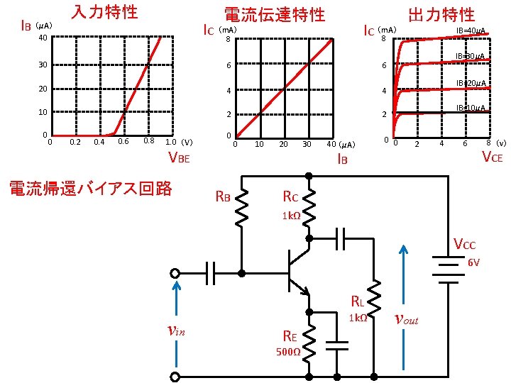 IB 入力特性 電流伝達特性 IC （m. A） 8 （μA） 40 IC （m. A） 8 30