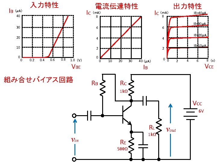 IB 入力特性 電流伝達特性 IC （m. A） 8 （μA） 40 IC （m. A） 8 30