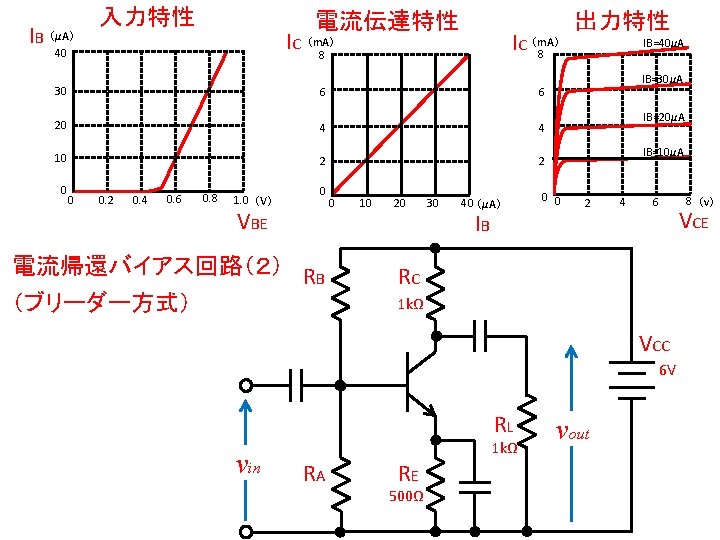 IB 入力特性 電流伝達特性 IC （m. A） 8 （μA） 40 IC （m. A） 8 30