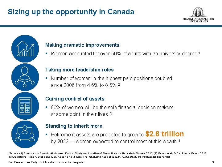 Sizing up the opportunity in Canada Making dramatic improvements • Women accounted for over