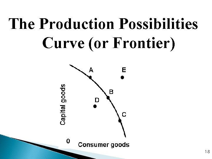 The Production Possibilities Curve (or Frontier) 18 