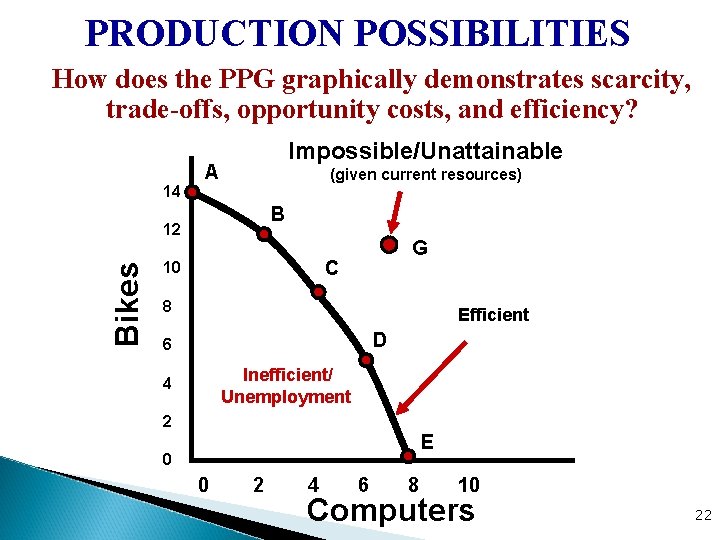 PRODUCTION POSSIBILITIES How does the PPG graphically demonstrates scarcity, trade-offs, opportunity costs, and efficiency?