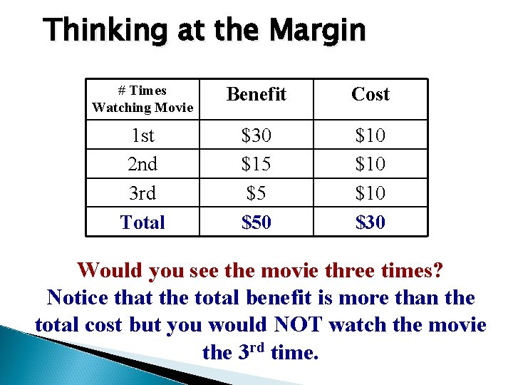 Thinking at the Margin # Times Watching Movie Benefit Cost 1 st 2 nd