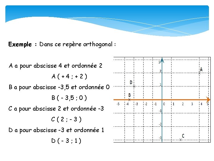 Exemple : Dans ce repère orthogonal : A a pour abscisse 4 et ordonnée