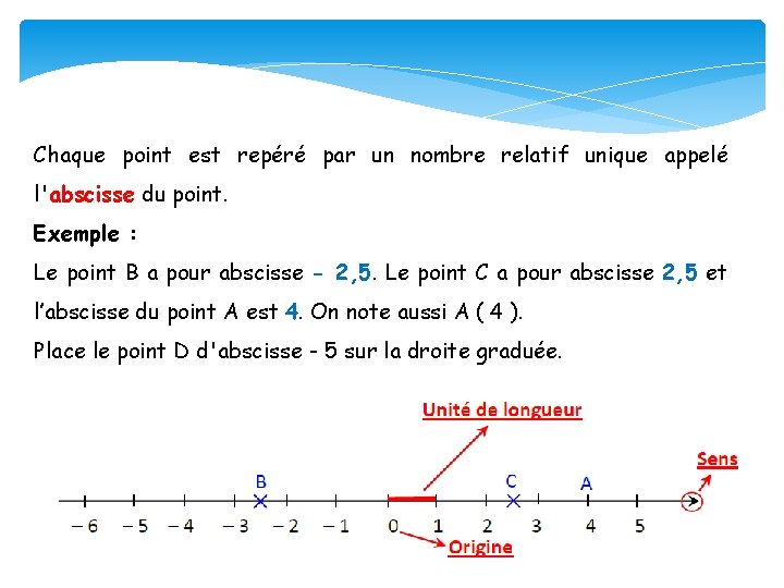 Chaque point est repéré par un nombre relatif unique appelé l'abscisse du point. Exemple