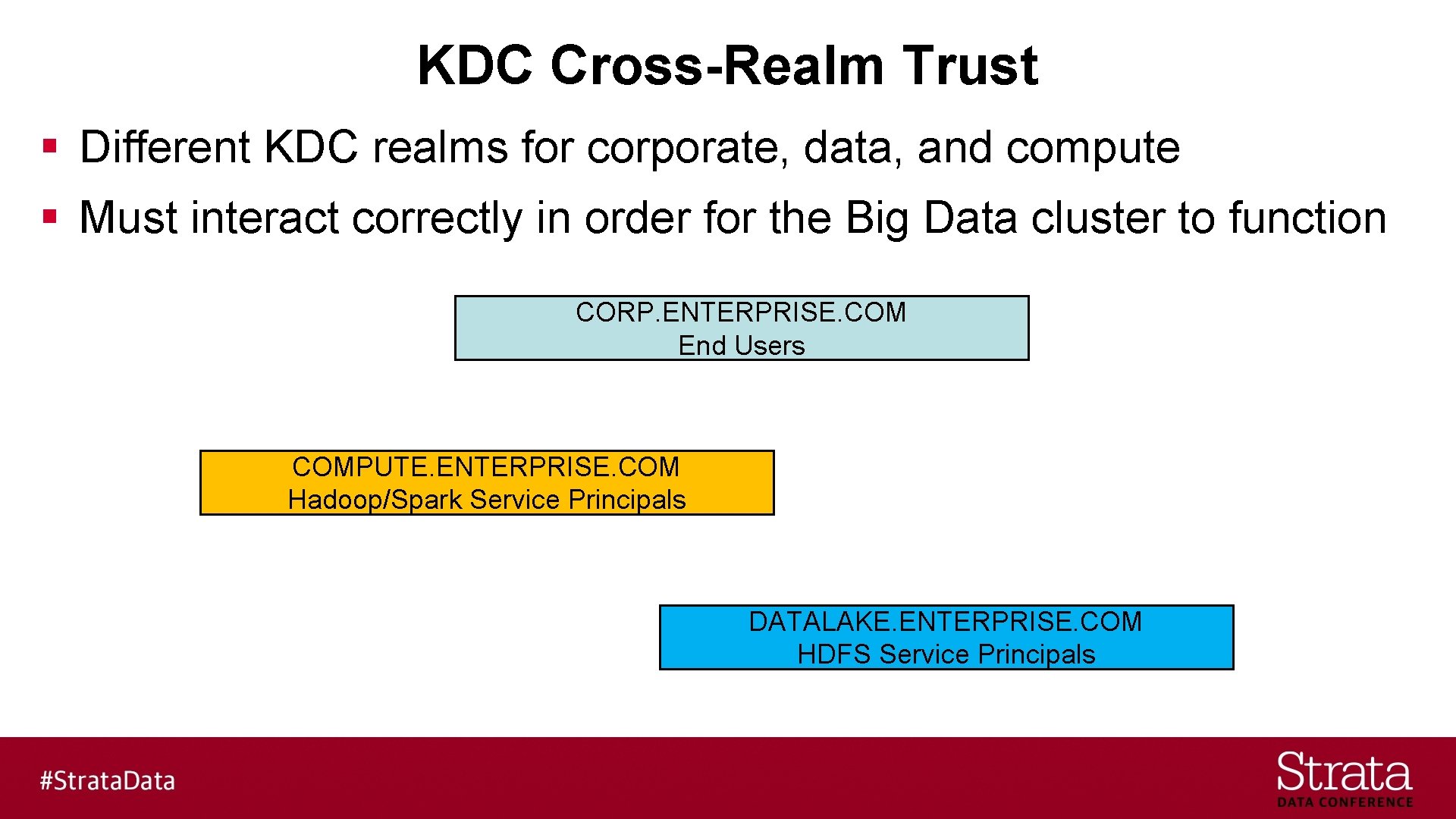 KDC Cross-Realm Trust § Different KDC realms for corporate, data, and compute § Must