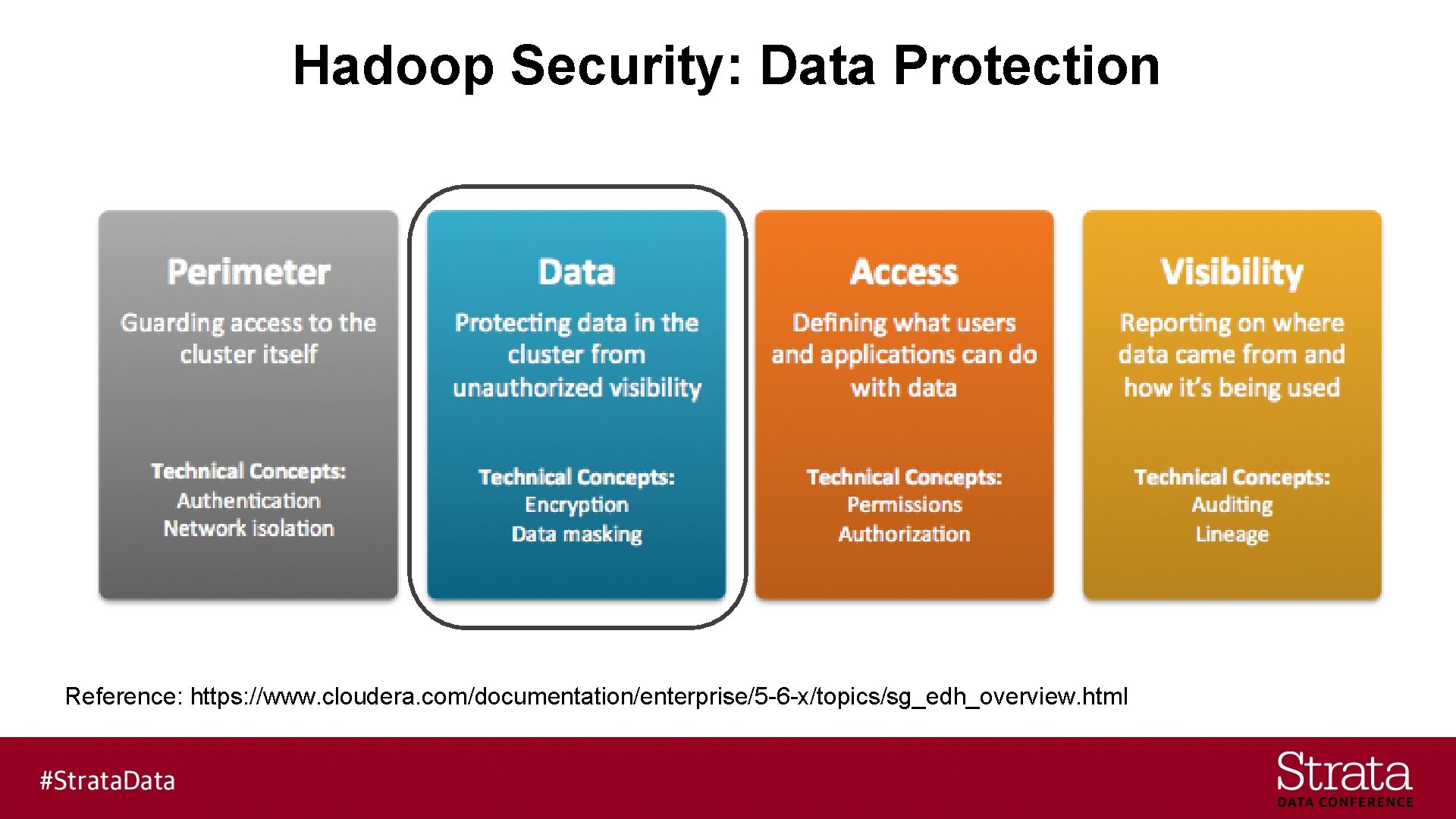 Hadoop Security: Data Protection Reference: https: //www. cloudera. com/documentation/enterprise/5 -6 -x/topics/sg_edh_overview. html 