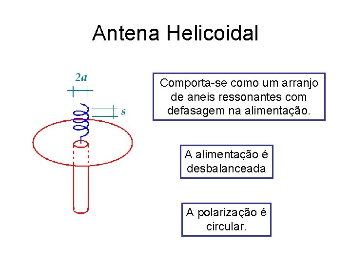 Antena Helicoidal Comporta-se como um arranjo de aneis ressonantes com defasagem na alimentação. A