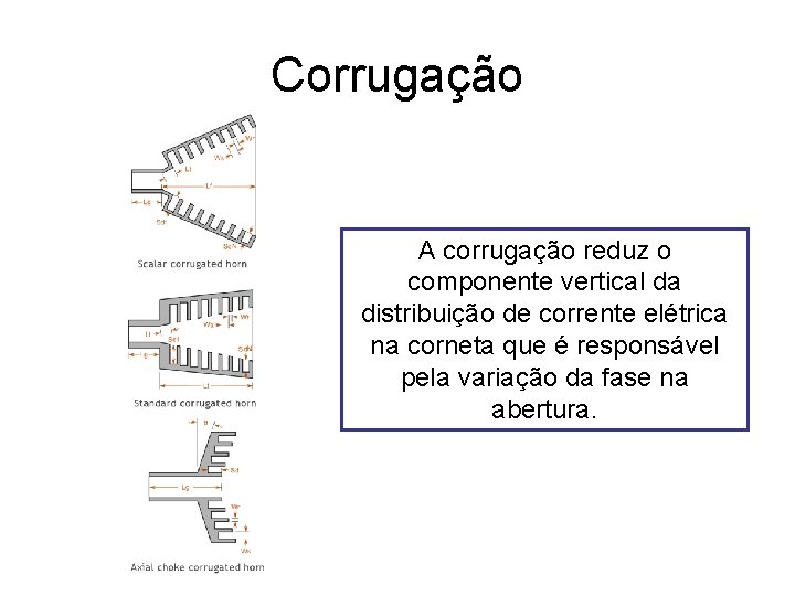 Corrugação A corrugação reduz o componente vertical da distribuição de corrente elétrica na corneta