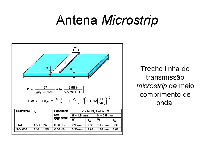 Antena Microstrip Trecho linha de transmissão microstrip de meio comprimento de onda. 