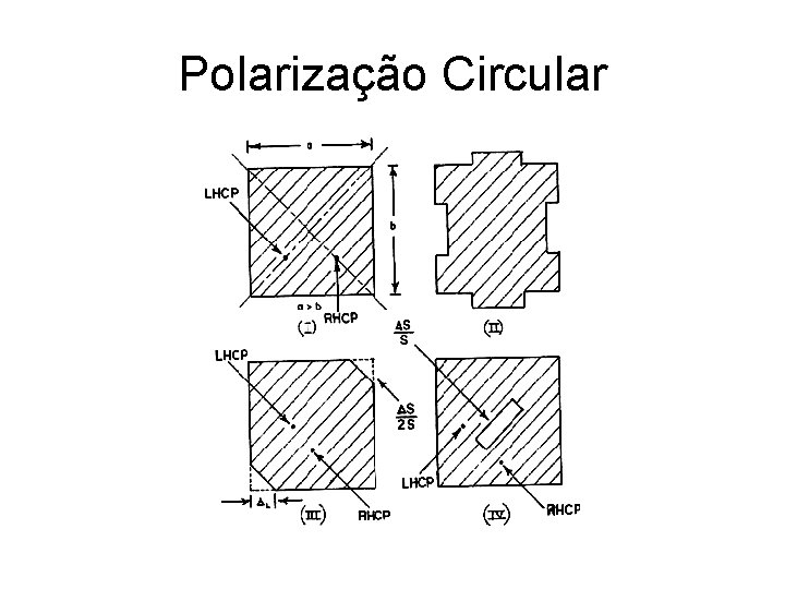 Polarização Circular 