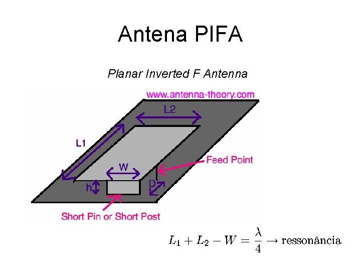 Antena PIFA Planar Inverted F Antenna 