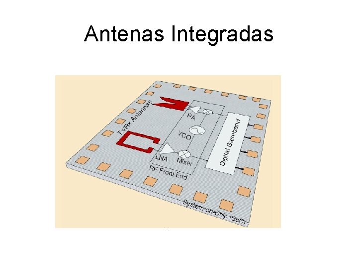 Antenas Integradas 