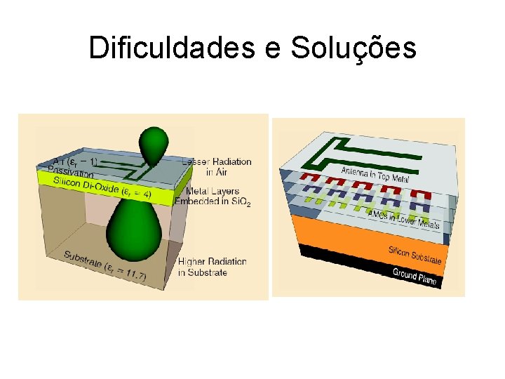 Dificuldades e Soluções 