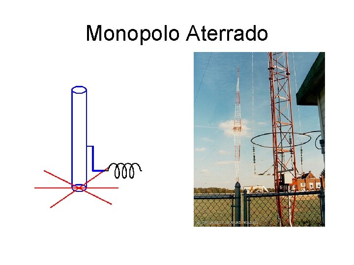 Monopolo Aterrado 