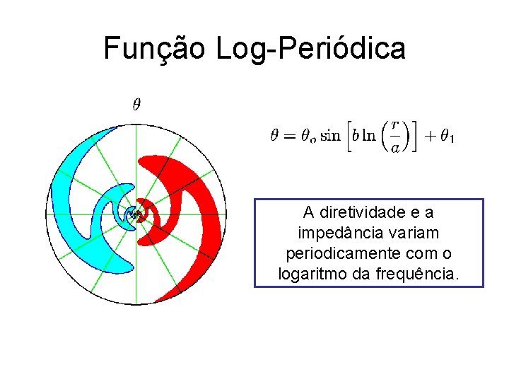 Função Log-Periódica A diretividade e a impedância variam periodicamente com o logaritmo da frequência.