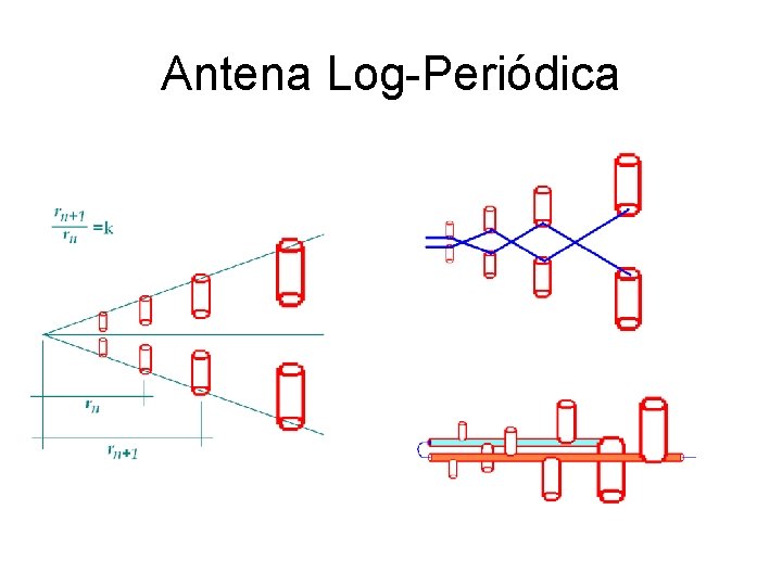 Antena Log-Periódica 