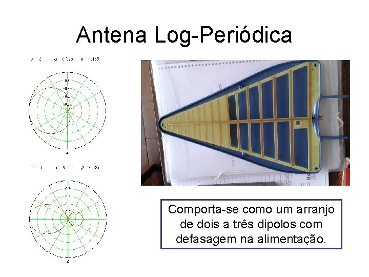 Antena Log-Periódica Comporta-se como um arranjo de dois a três dipolos com defasagem na