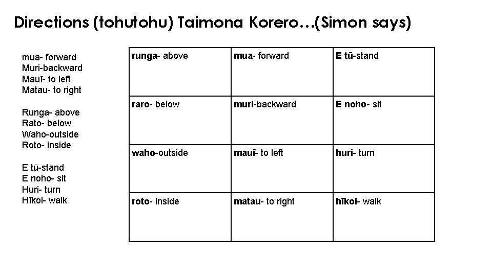 Directions (tohu) Taimona Korero…(Simon says) mua- forward Muri-backward Mauī- to left Matau- to right