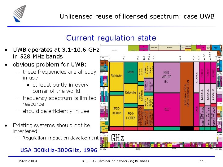 Unlicensed reuse of licensed spectrum: case UWB Current regulation state • UWB operates at