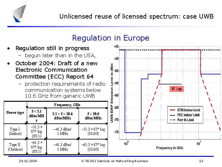 Unlicensed reuse of licensed spectrum: case UWB Regulation in Europe • Regulation still in