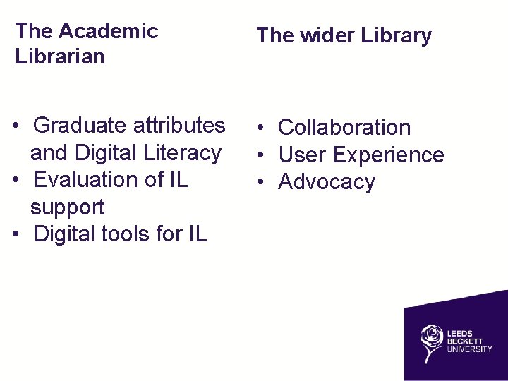 The Academic Librarian The wider Library • Graduate attributes and Digital Literacy • Evaluation