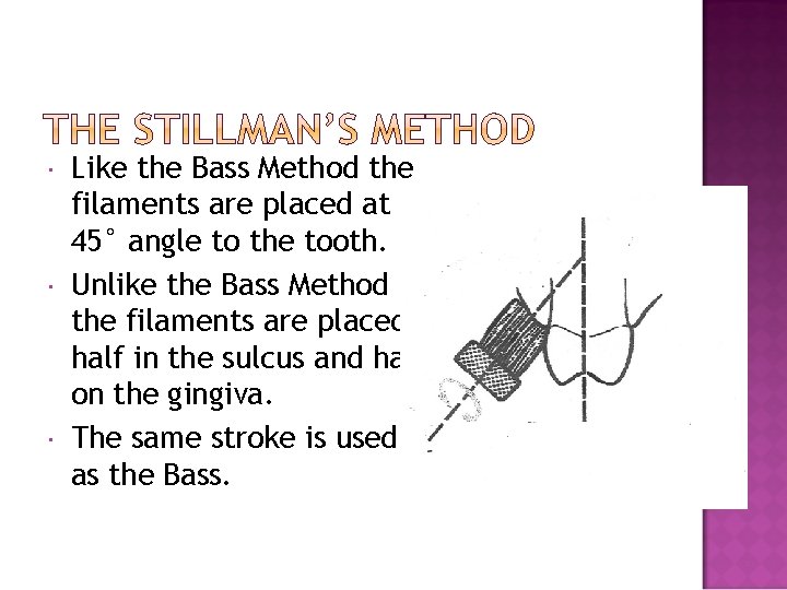  Like the Bass Method the filaments are placed at a 45° angle to