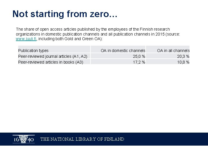 Not starting from zero… The share of open access articles published by the employees