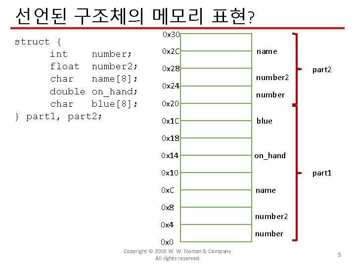 선언된 구조체의 메모리 표현? struct { int number; float number 2; char name[8]; double