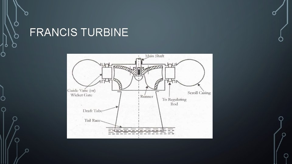 FRANCIS TURBINE 