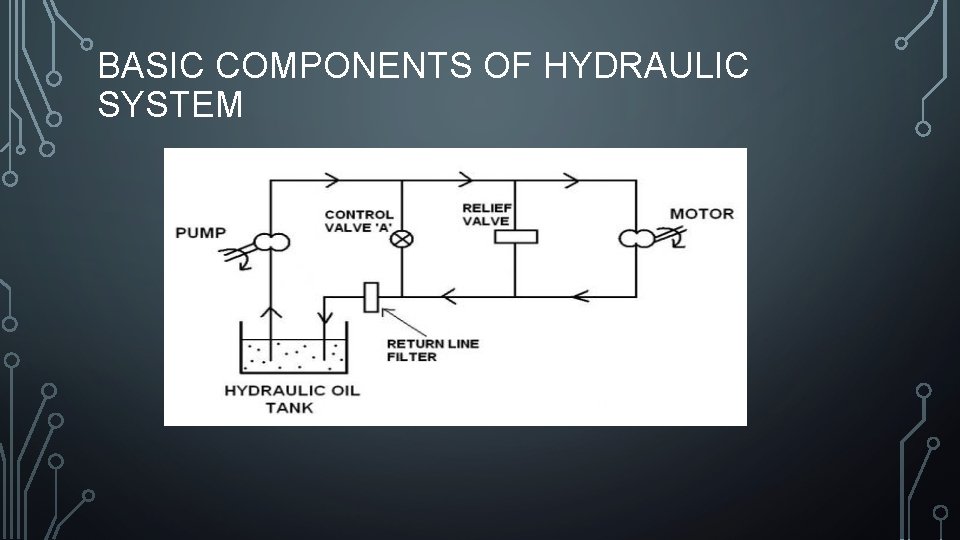 BASIC COMPONENTS OF HYDRAULIC SYSTEM 