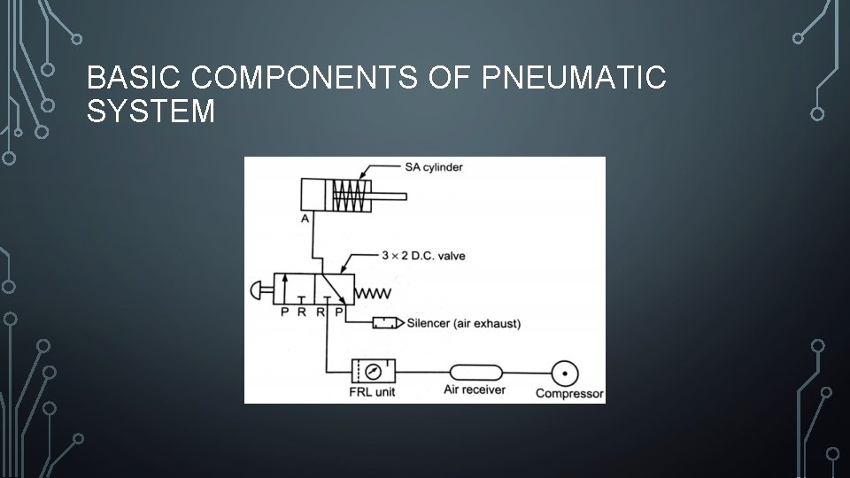 BASIC COMPONENTS OF PNEUMATIC SYSTEM 